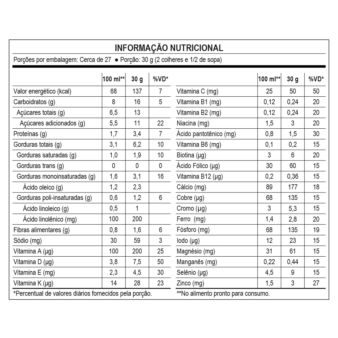 <p>Nutritional Information</p>