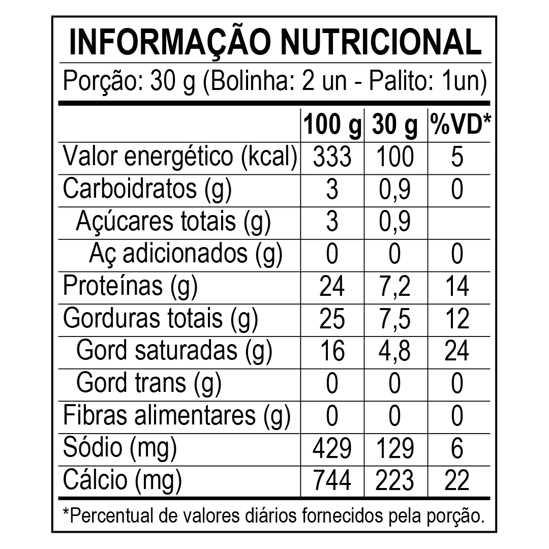 <p>Informação Nutricional - Queijo Mussarela Piracanjuba Palito</p>