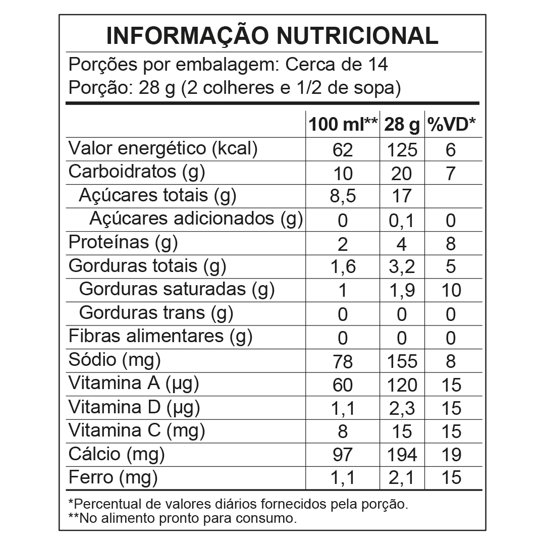 <p>Nutritional Information</p>