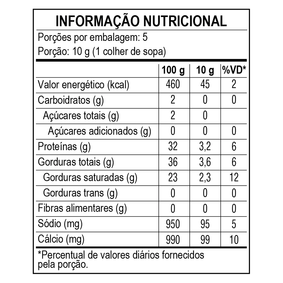 <p>Informação nutricional - Queijo Parmesão Ralado Piracanjuba 50g</p>