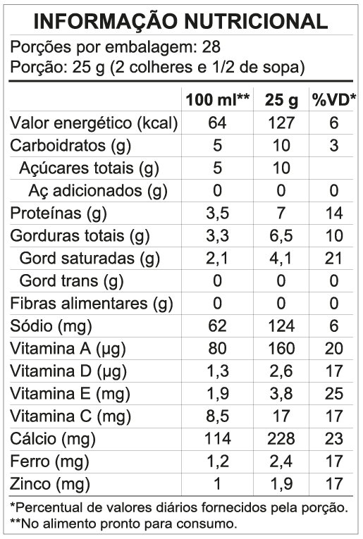 <p>Tabela Nutricional - Leite em Pó Integral Piracanjuba 700g</p>