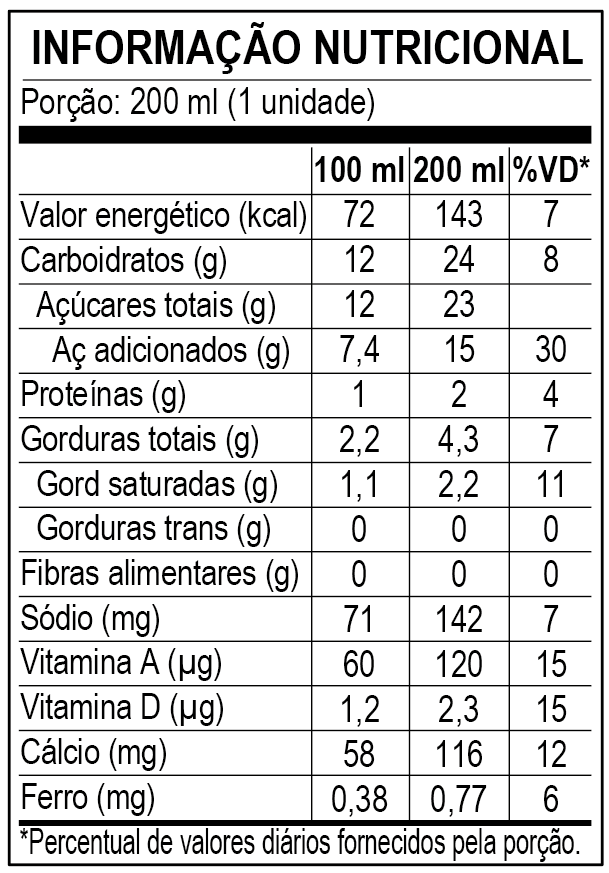 <p>Informação Nutricional</p>