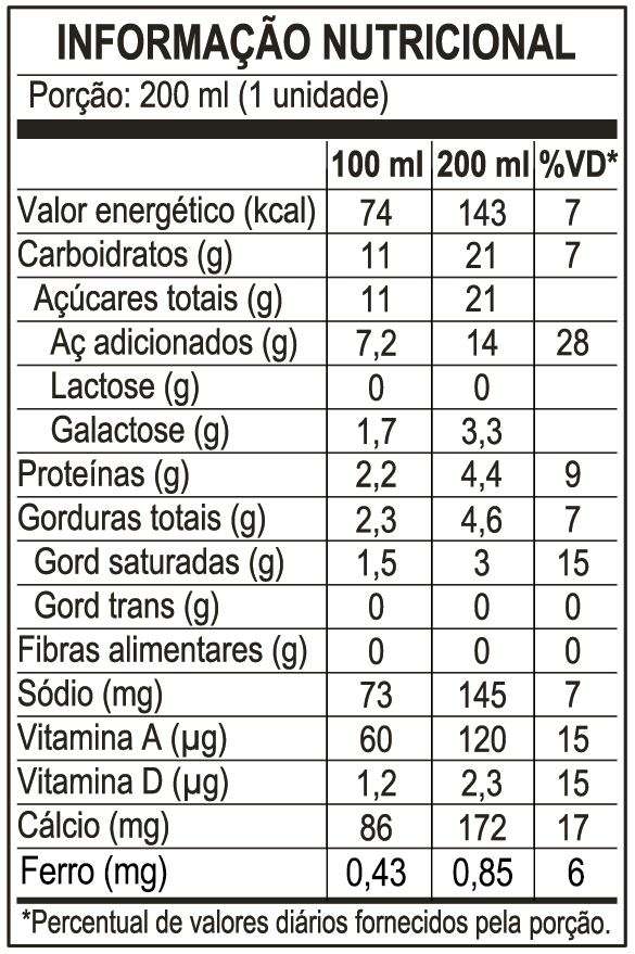 <p>Informação Nutricional</p>