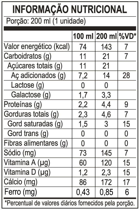 <p>Informação Nutricional</p>