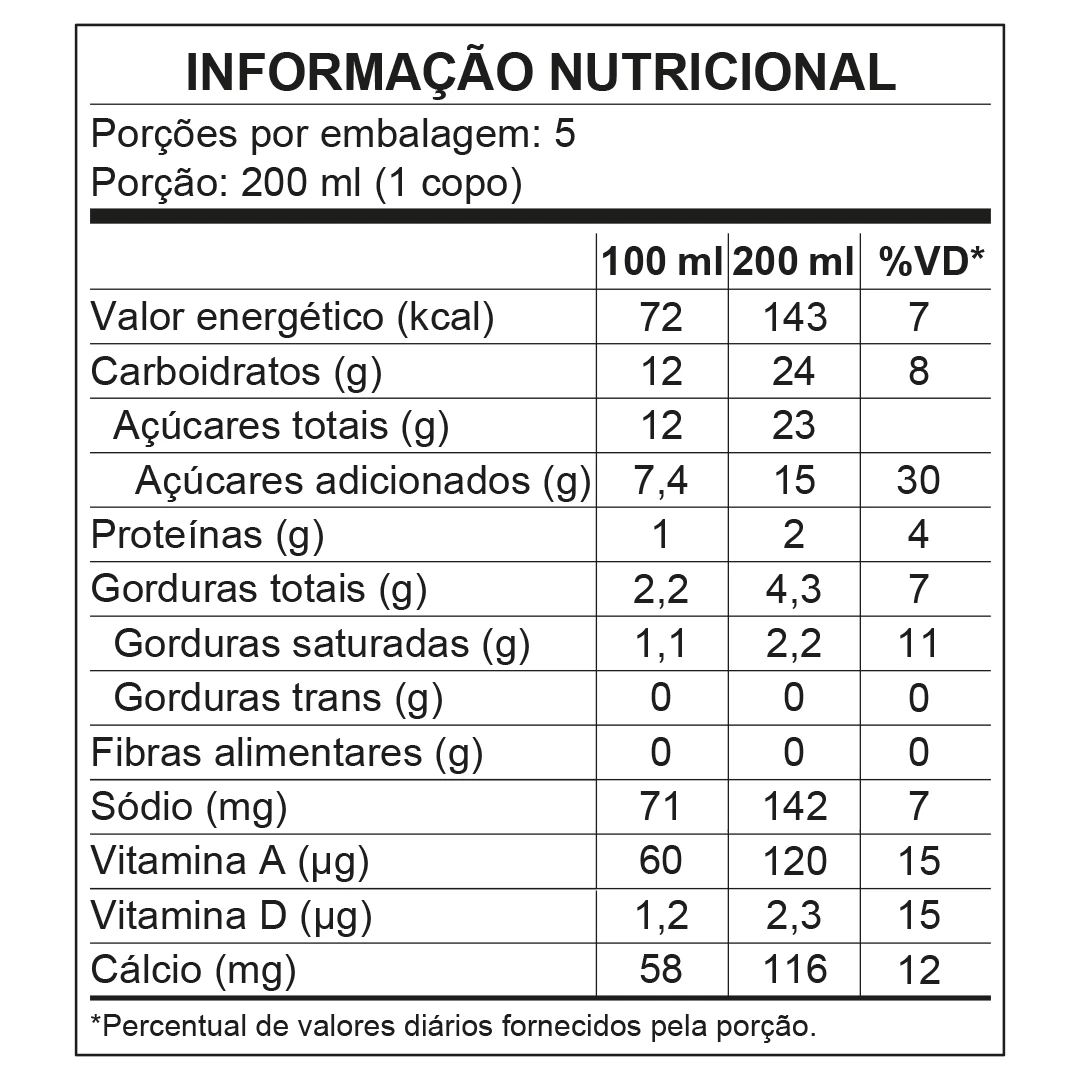 <p>Nutritional Information</p>