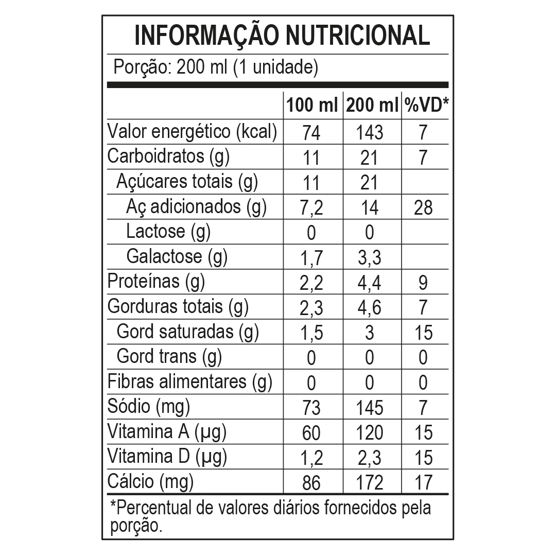 <p>Nutritional Information</p>