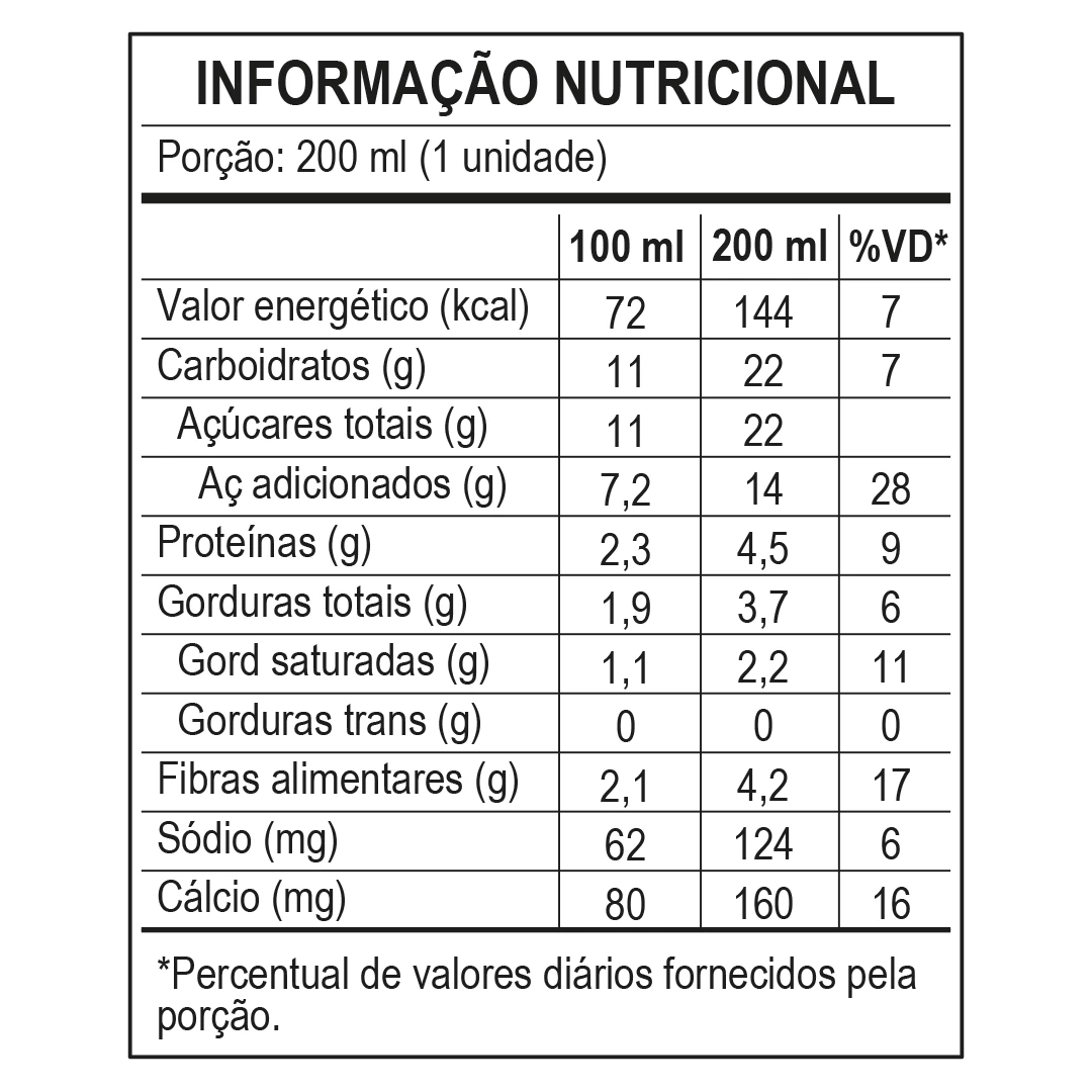 <p>Nutritional Information</p>