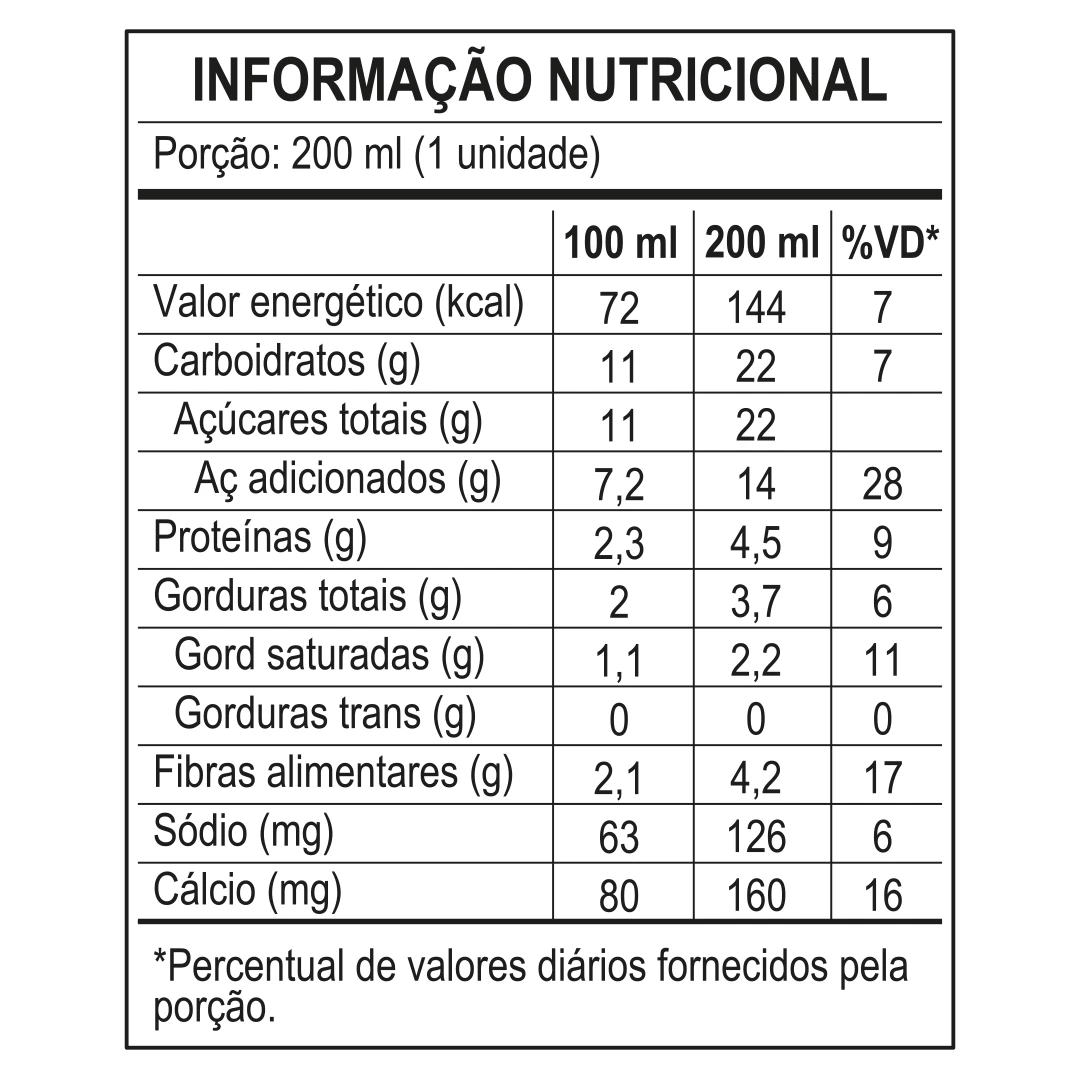 <p>Nutritional Information</p>