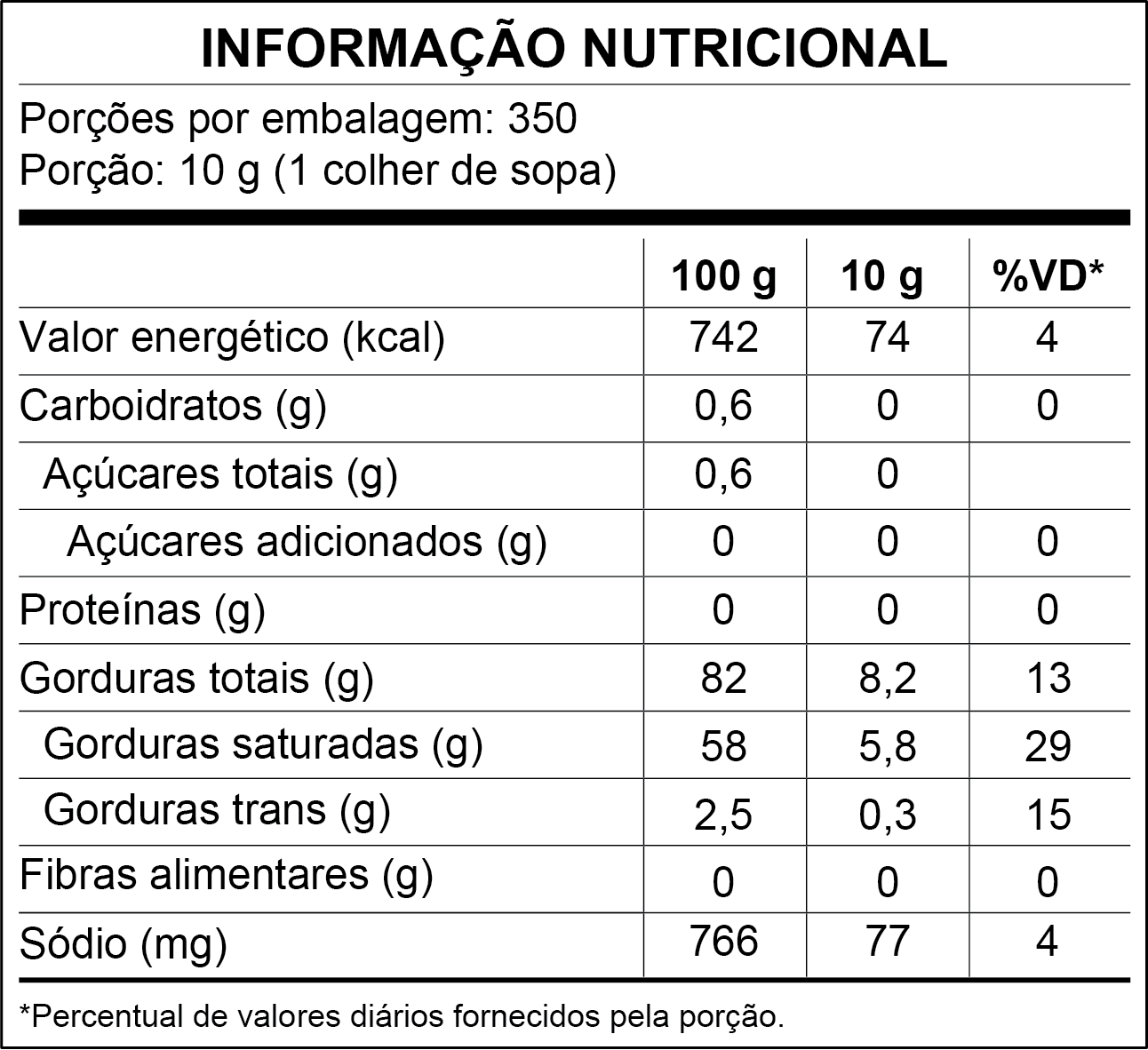 <p>Tabela nutricional da Manteiga com Sal Piracanjuba 3,5 kg</p>