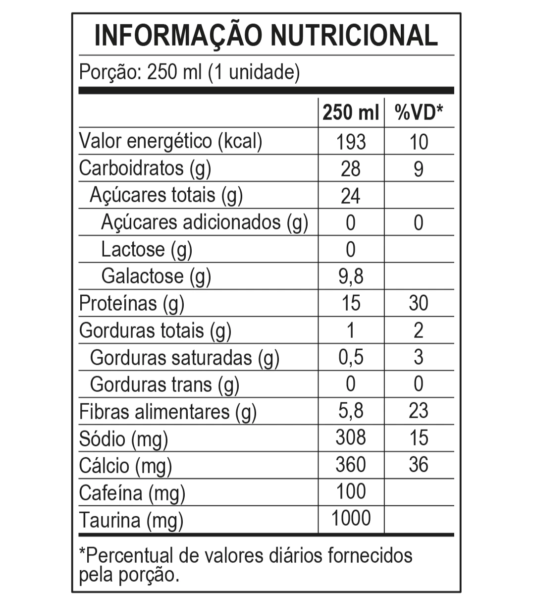 <p>Informação Nutricional - Bebida Láctea Proteica Piracanjuba ProForce Café+, 15g de proteínas, 250ml</p>