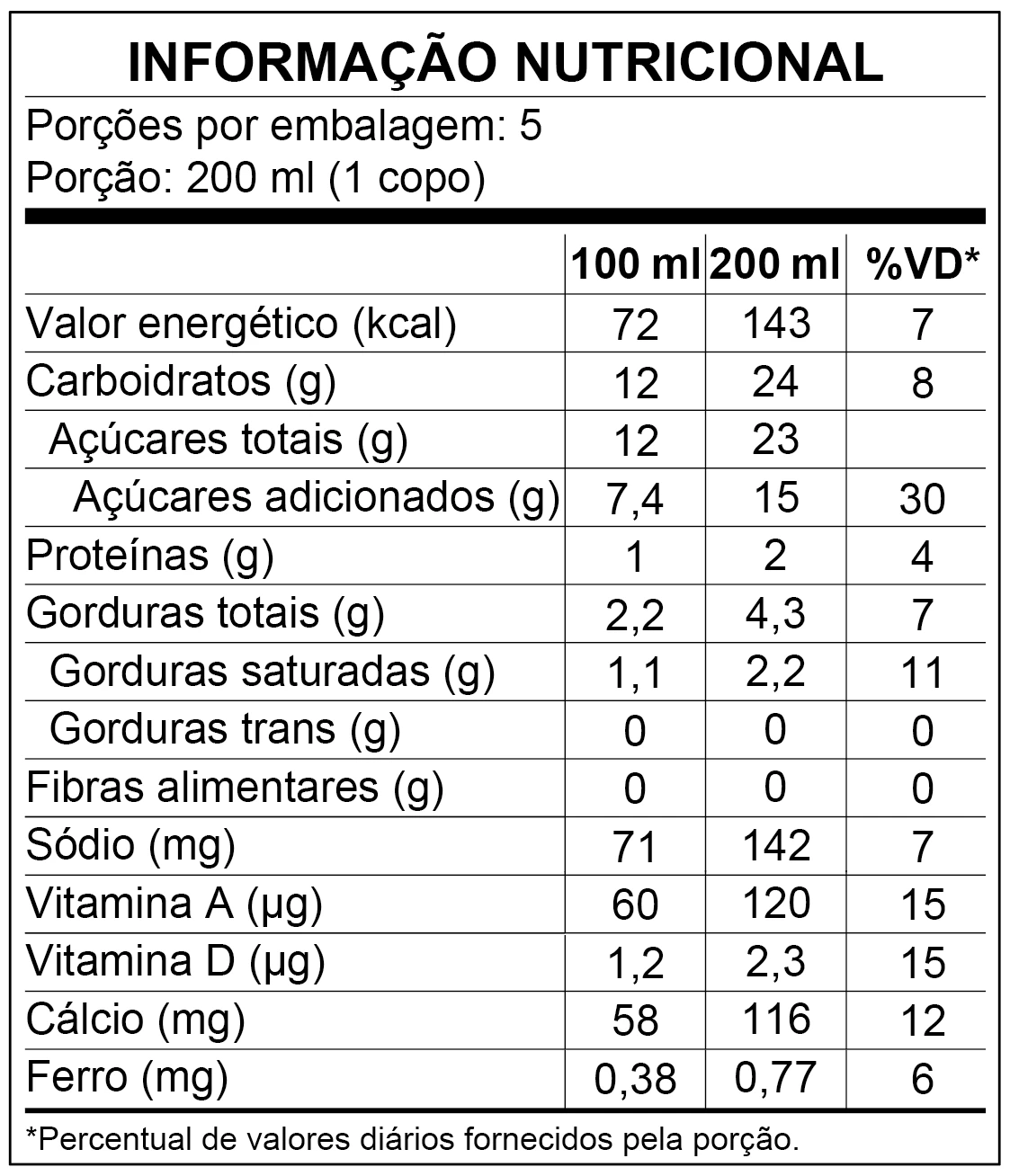 <p>Informação Nutricional</p>