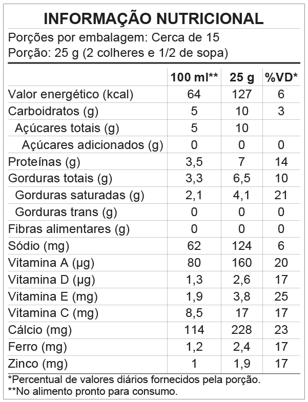 <p>Tabela Nutricional - Leite em Pó Integral Piracanjuba 380g</p>