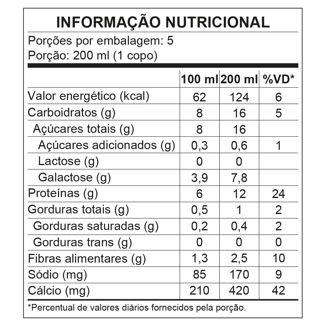 <p>Informação Nutricional - Bebida Láctea Proteica Piracanjuba ProForce Chocolate, 15g de proteínas, 1 litro</p>