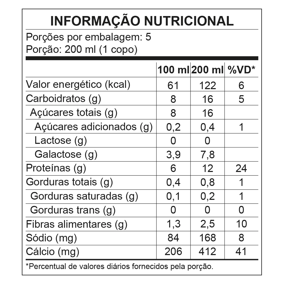 <p>Informação Nutricional - Bebida Láctea Proteica Piracanjuba ProForce Coco, 15g de proteínas, 1 litro</p>