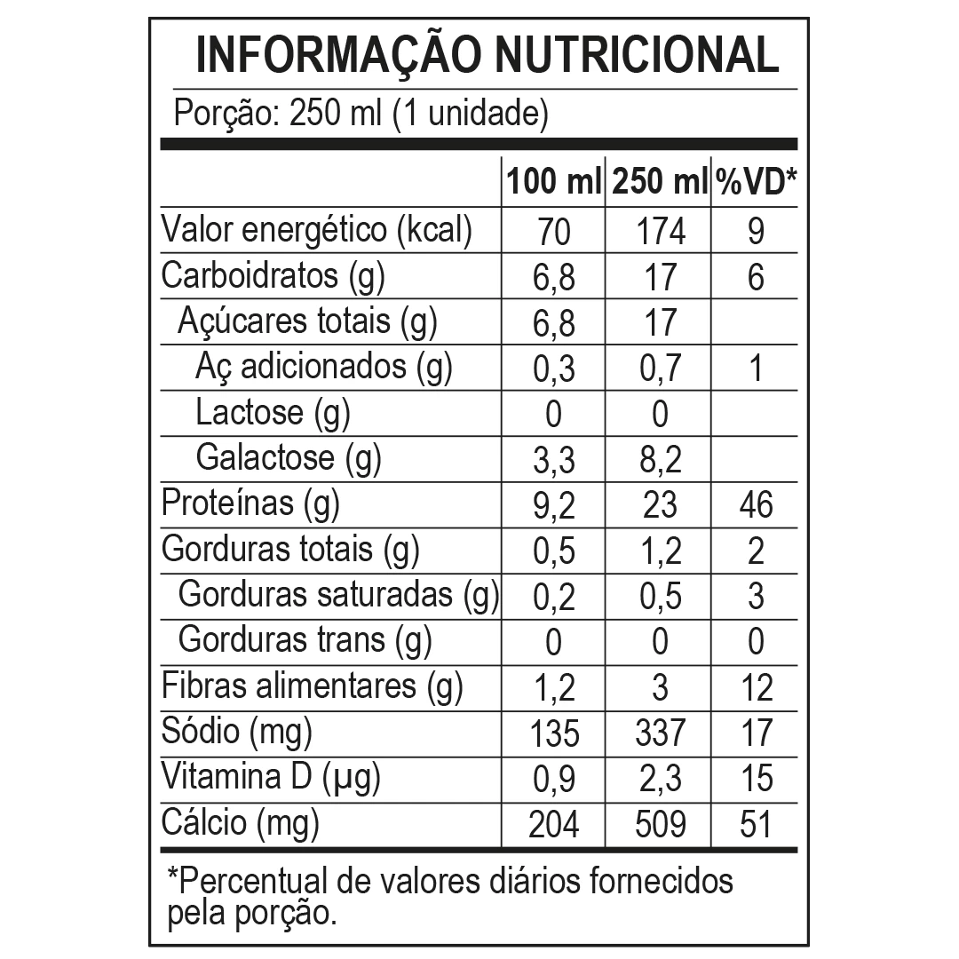<p>Informação Nutricional - Bebida Láctea Proteica Piracanjuba ProForce Cacau, 23g de proteínas, 250ml</p>