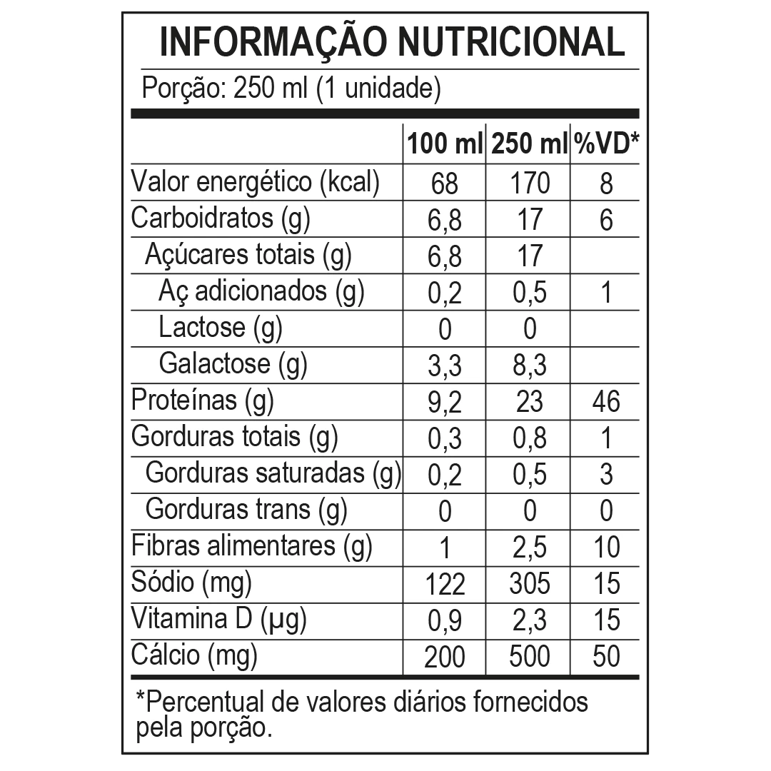 <p>Informação Nutricional - Bebida Láctea Proteica Piracanjuba ProForce Frutas Vermelhas, 23g de proteínas, 250ml</p>